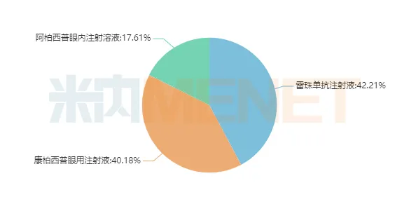 图3：2021H1眼部血管病变治疗药产品格局-1.png